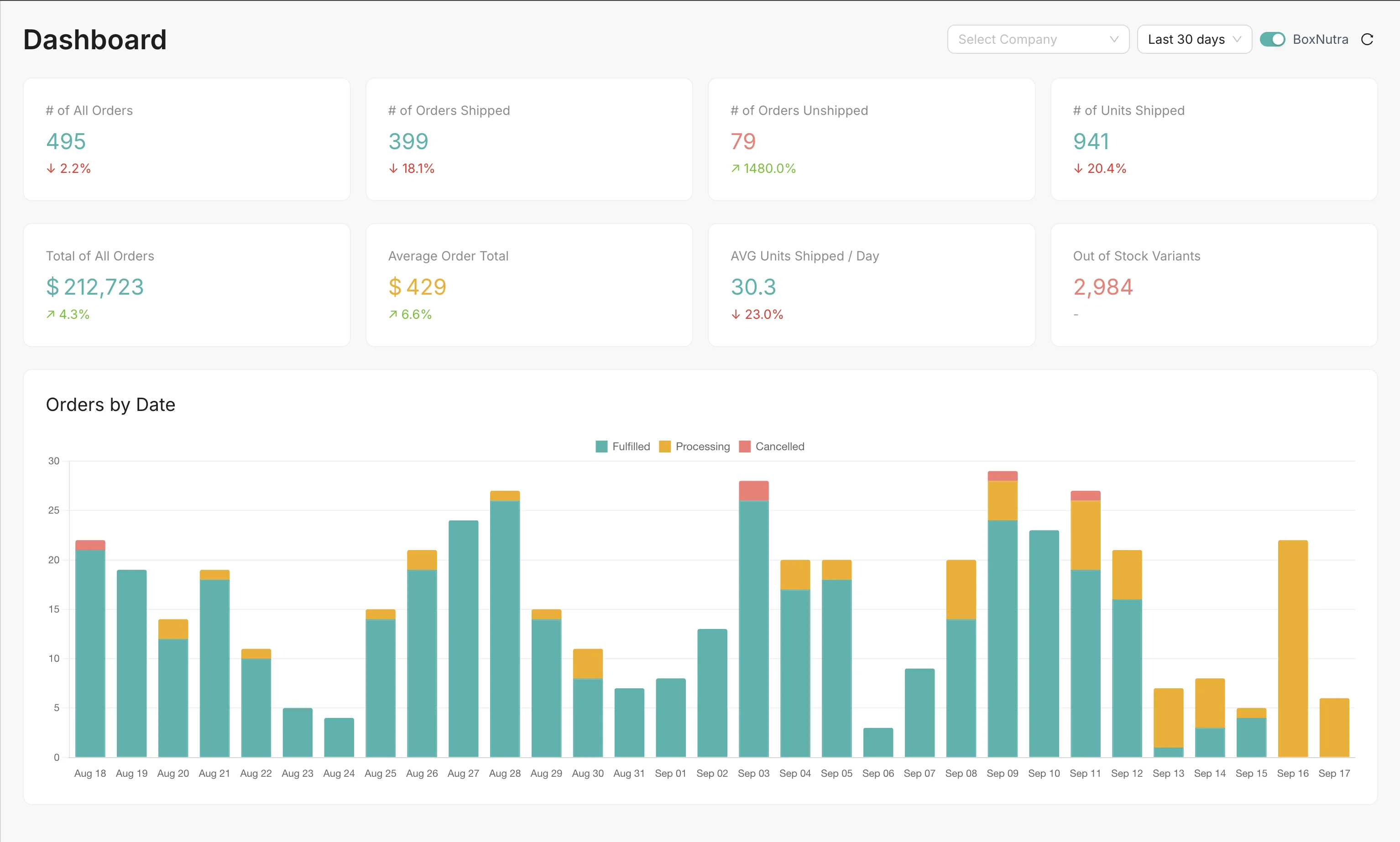 Dashboard Interface